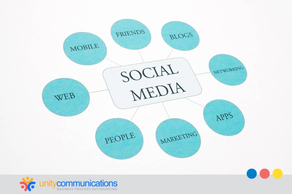 social media strsocial media strategy for small business - featured imageategy for small business - featured image