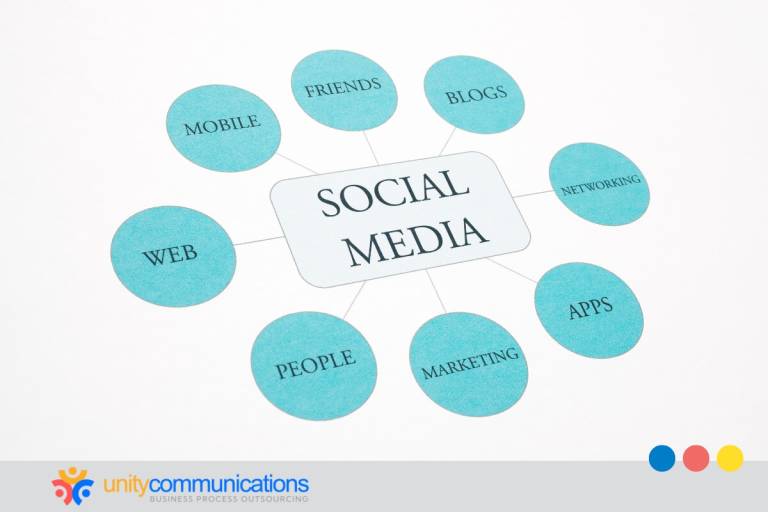 Social Media Strategy For Small Business Building Success social-media-strategy-for-small-business-building-success
