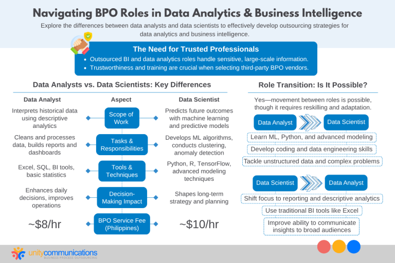 BPO in Data Analytics and Business Intelligence Services
