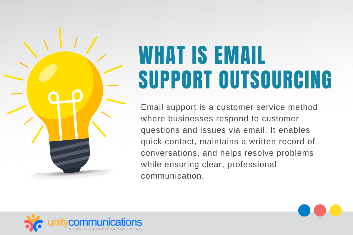 What is email support outsourcing