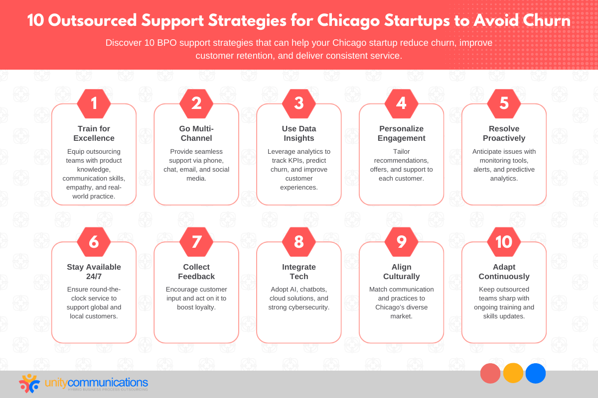 10 Outsourced Support Strategies for Chicago Startups to Avoid Churn