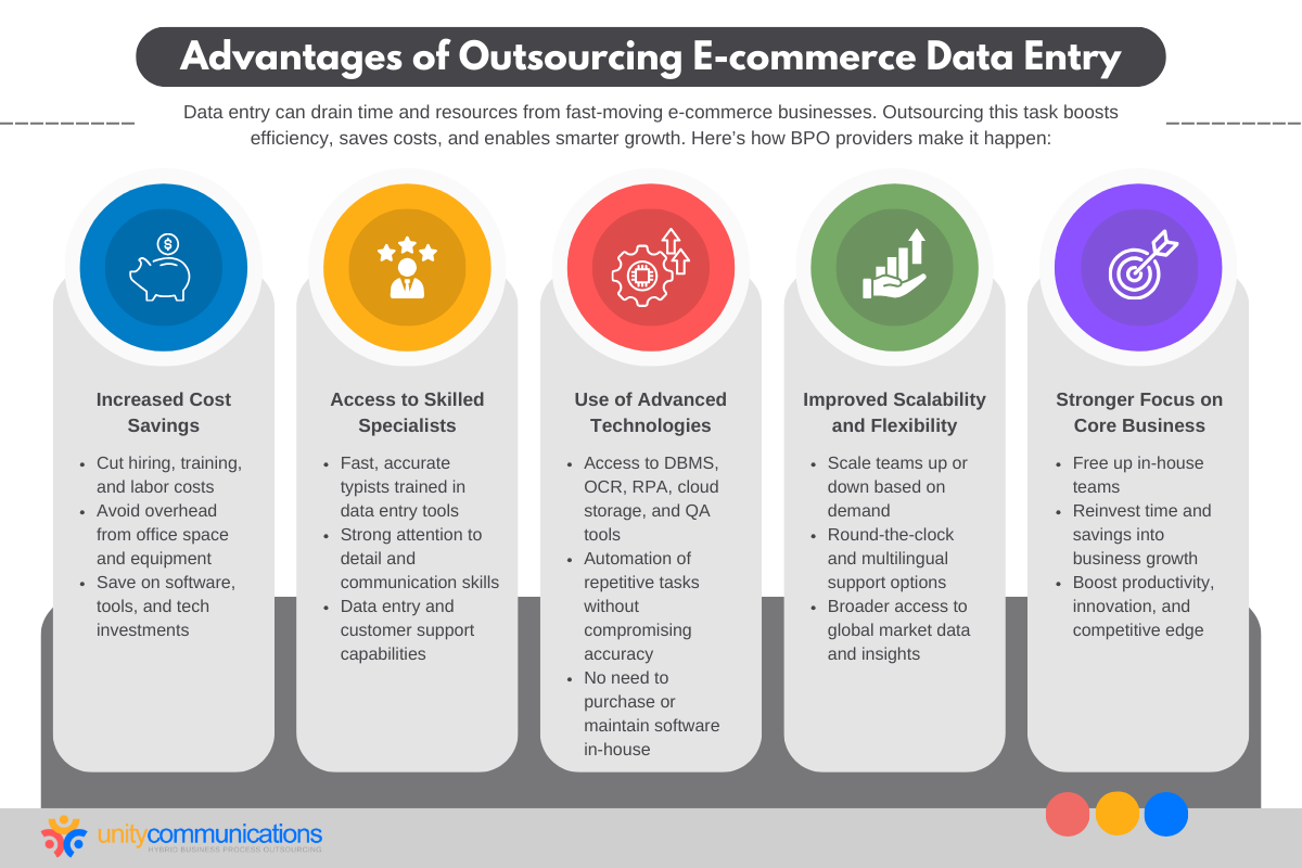 Advantages of Outsourcing E-commerce Data Entry