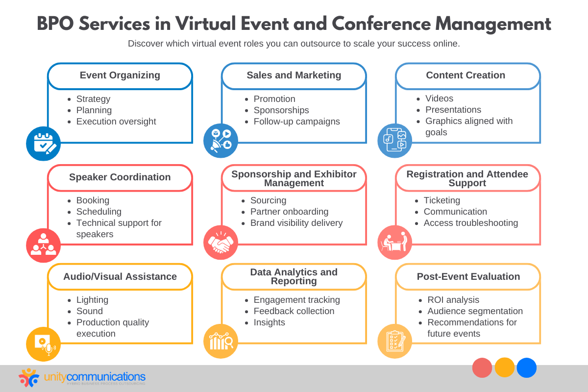 BPO Services in Virtual Event and Conference Management