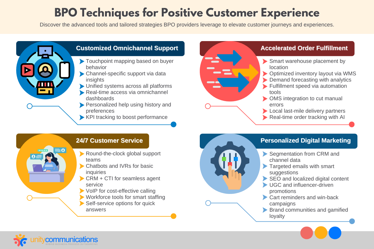 BPO Techniques for Positive Customer Experience