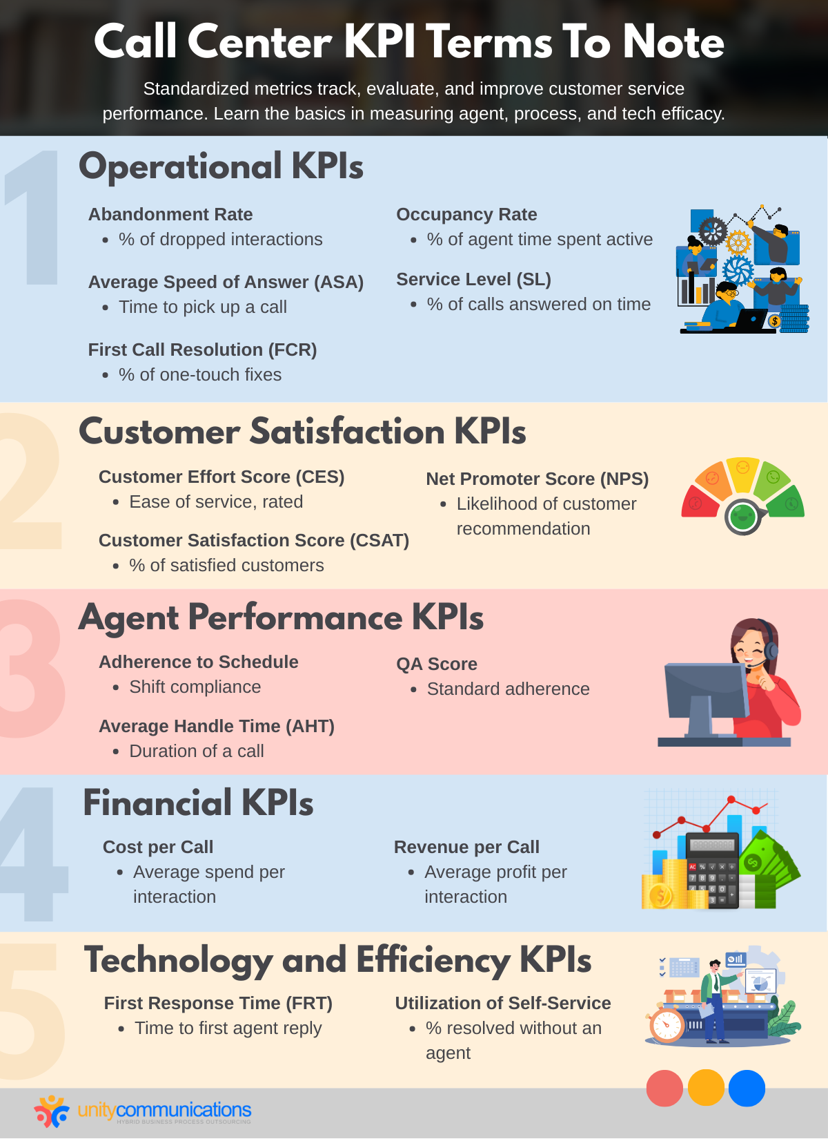 Call Center KPI Terms To Note