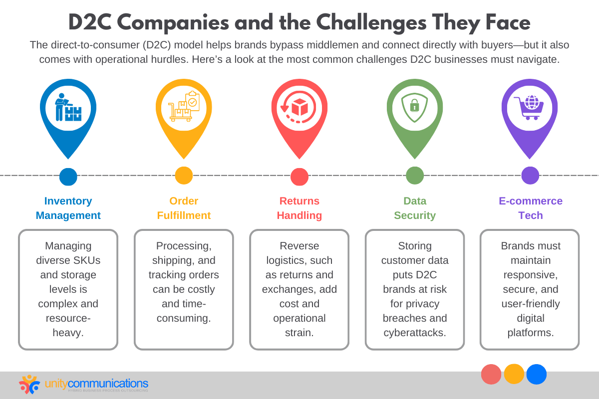 D2C Companies and the Challenges They Face