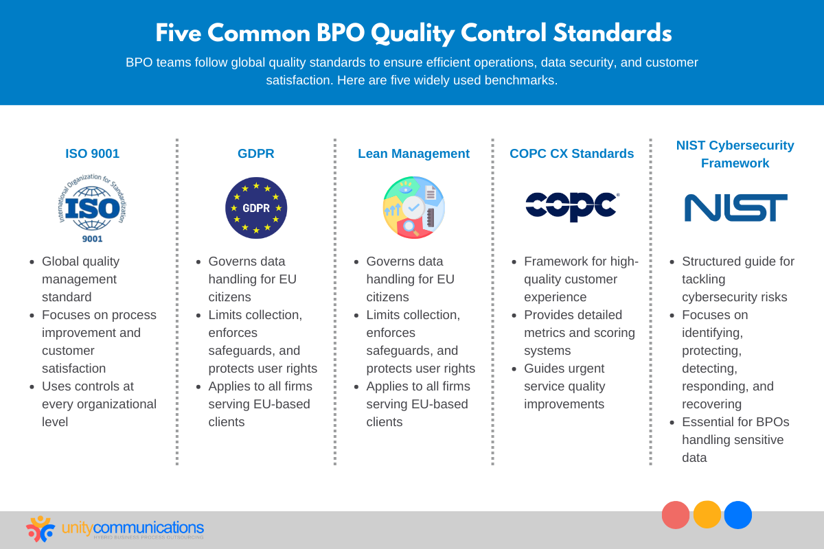 Five Common BPO Quality Control Standards