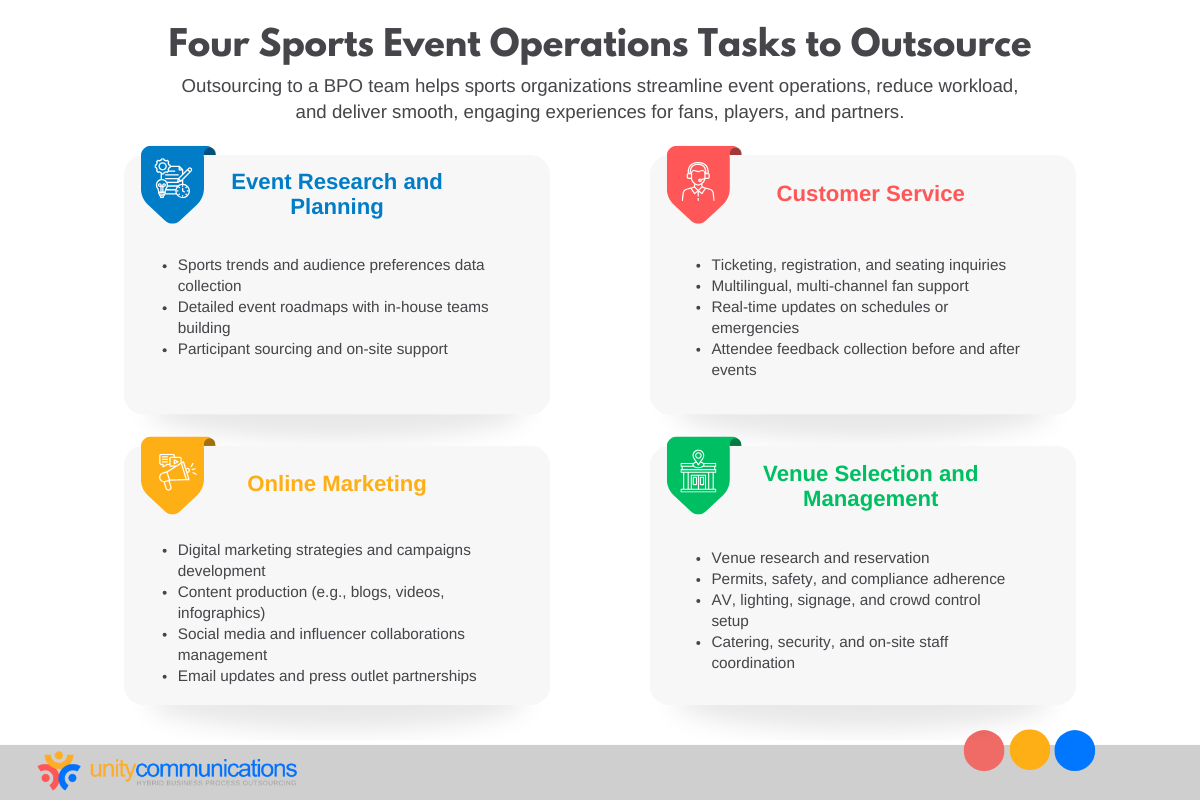 Four Sports Event Operations Tasks to Outsource