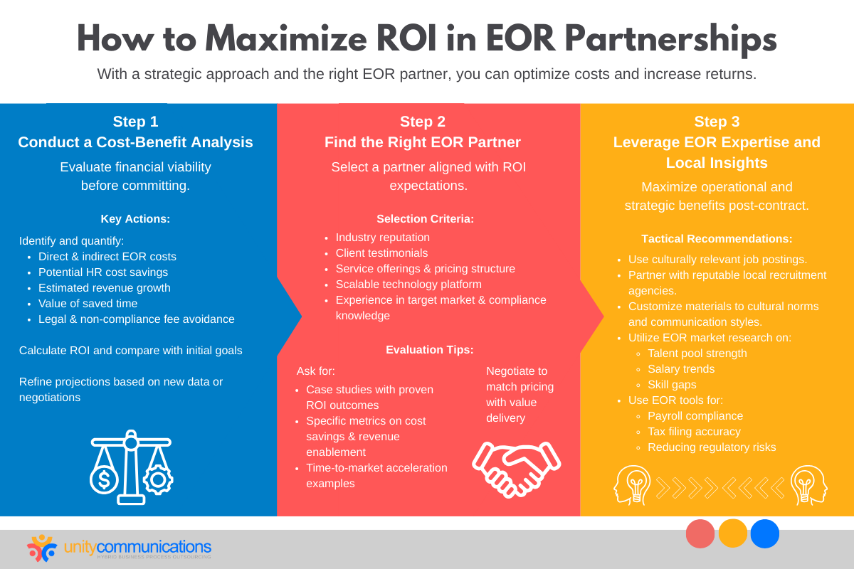 How to Maximize ROI in EOR Partnerships