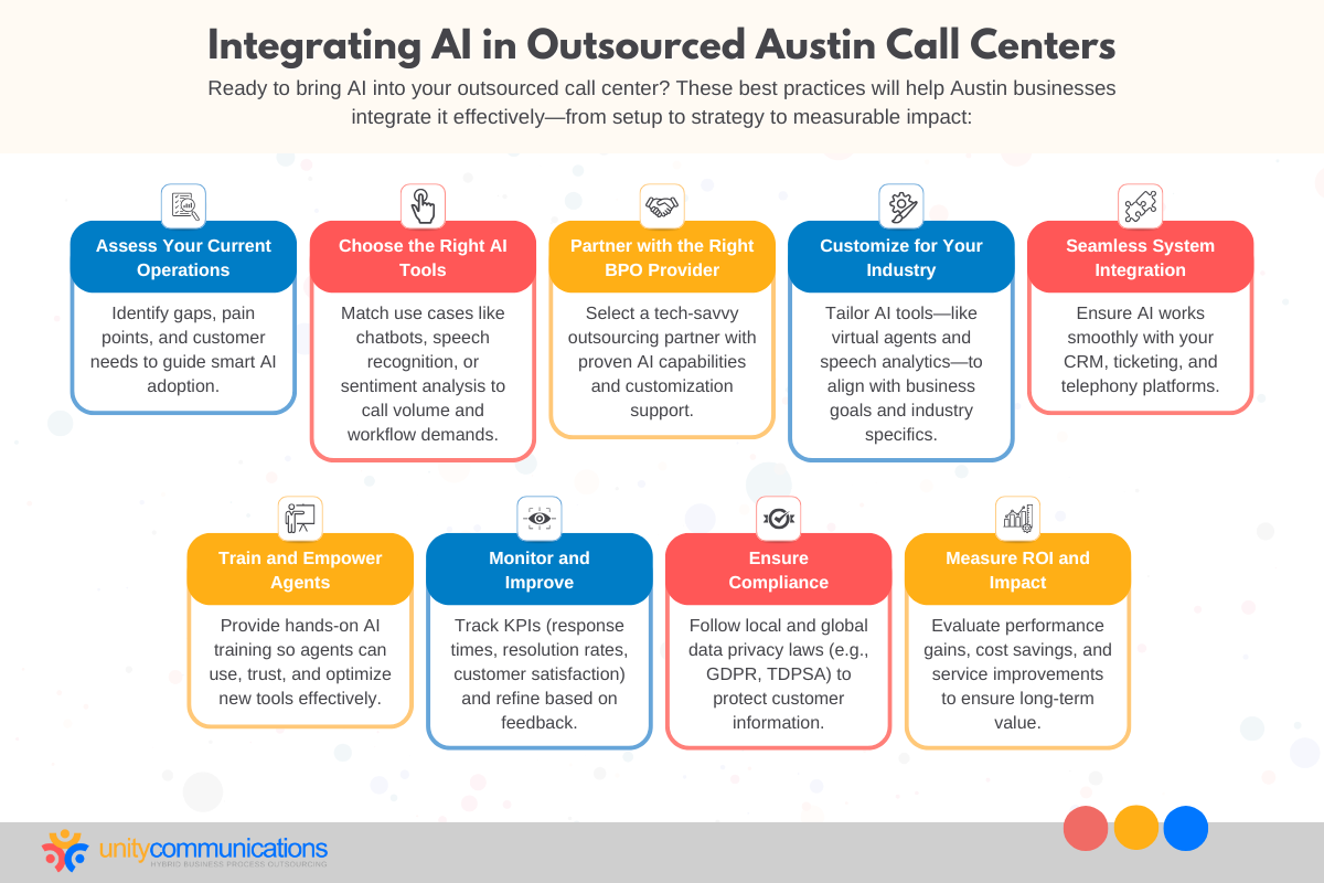 Integrating AI in Outsourced Austin Call Centers