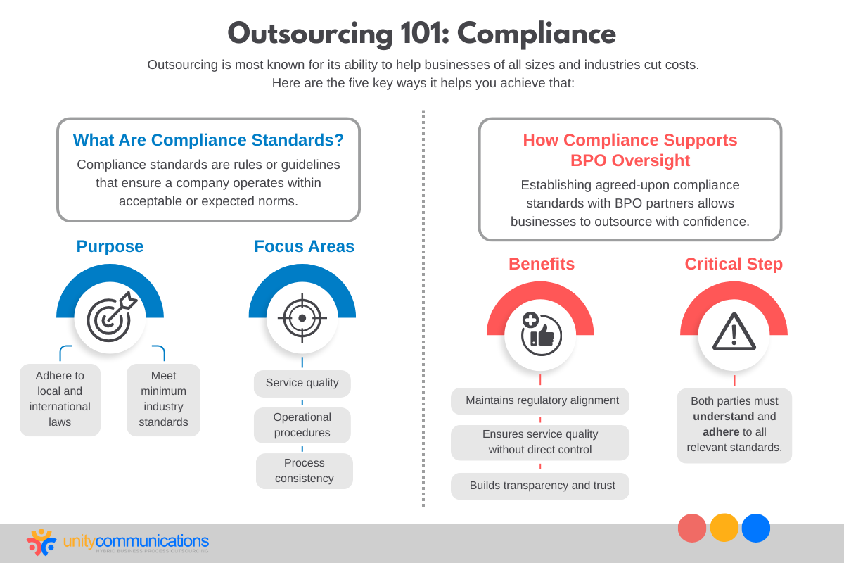 Outsourcing 101 - Compliance