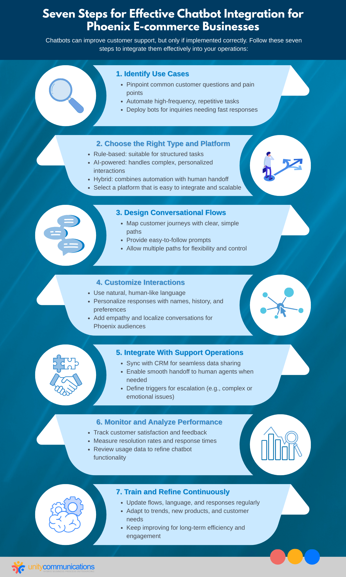 Seven Steps for Effective Chatbot Integration for Phoenix E-commerce Businesses