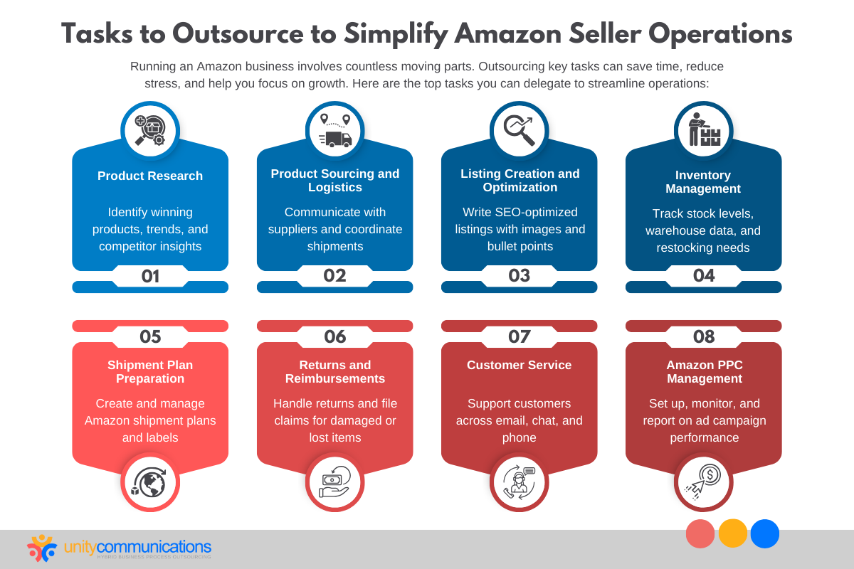 Tasks to Outsource to Simplify Amazon Seller Operations