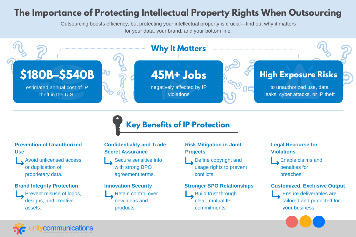 The Importance of Protecting Intellectual Property Rights When Outsourcing