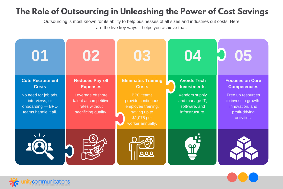 The Role of Outsourcing in Unleashing the Power of Cost Savings