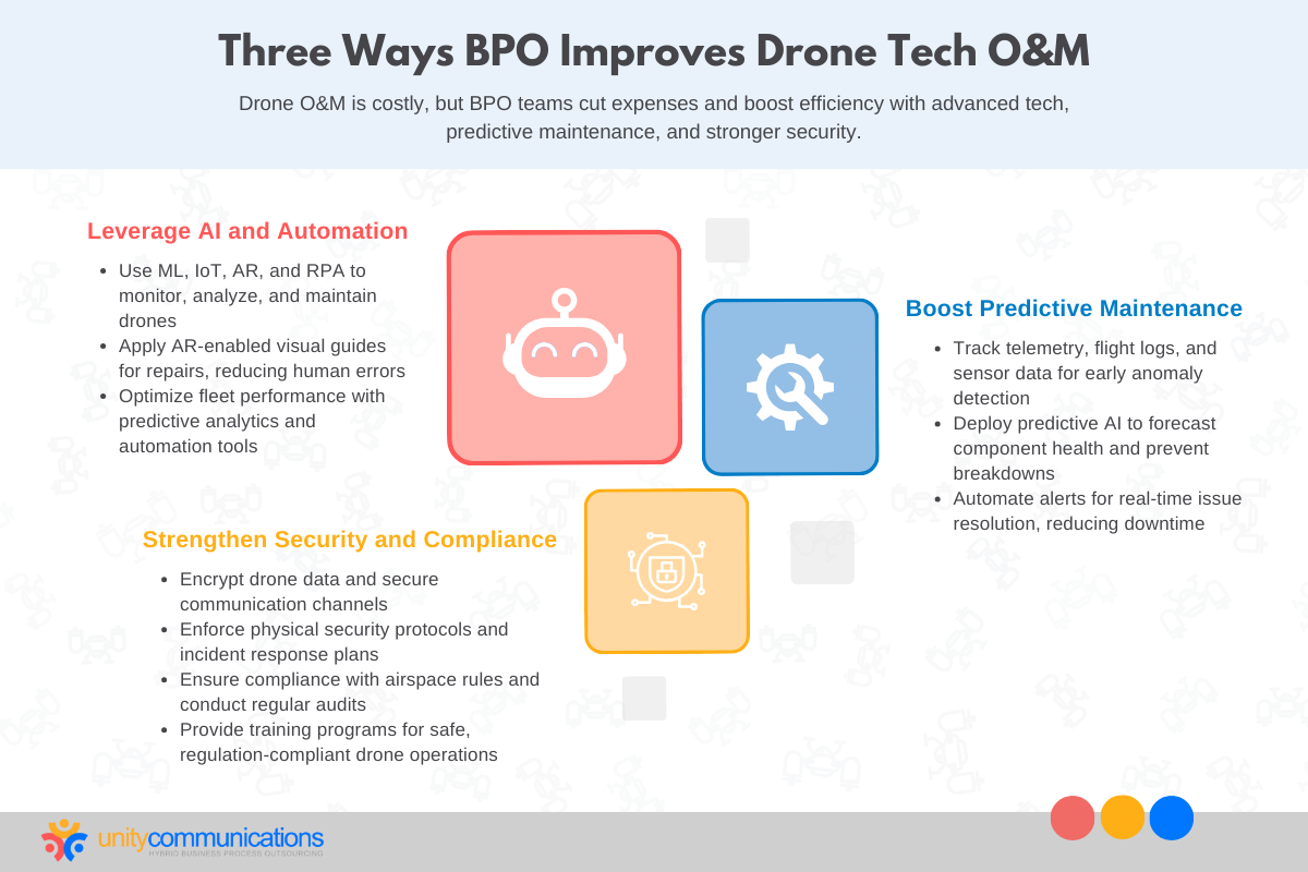 Three Ways BPO Improves Drone Tech O&M