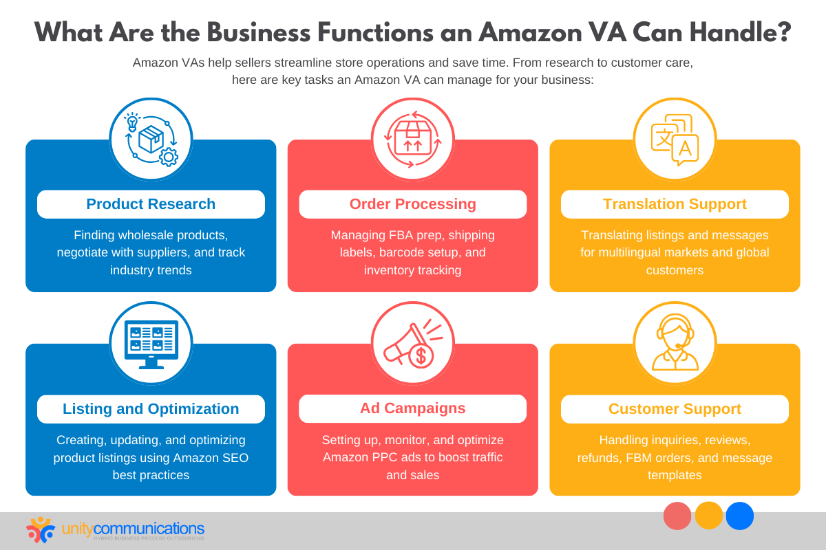 What Are the Business Functions an Amazon VA Can Handle