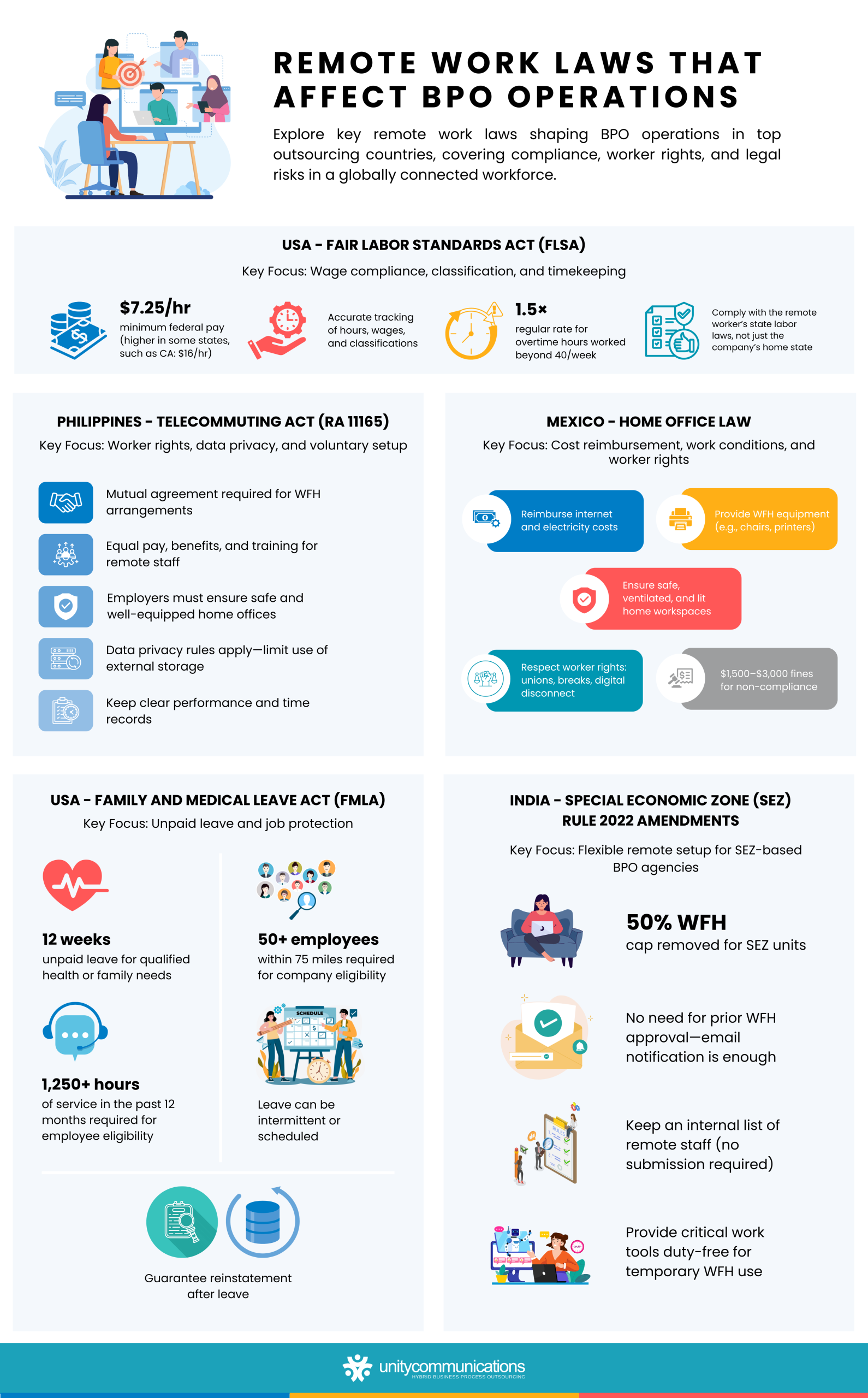 Remote work laws that affect BPO operations