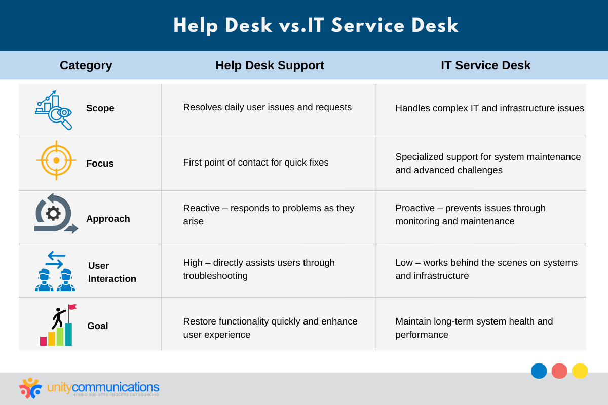 Understanding help desk support services