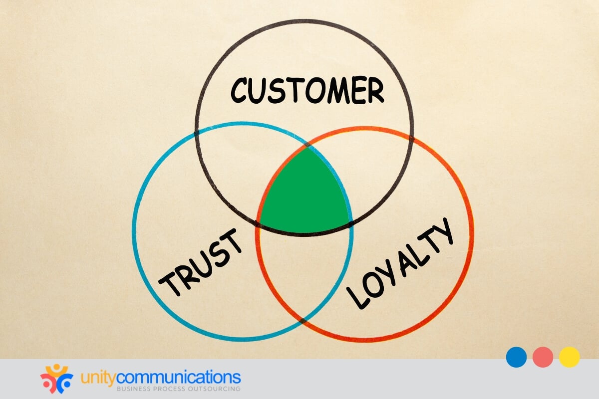 The bottom line - ivr upgrade