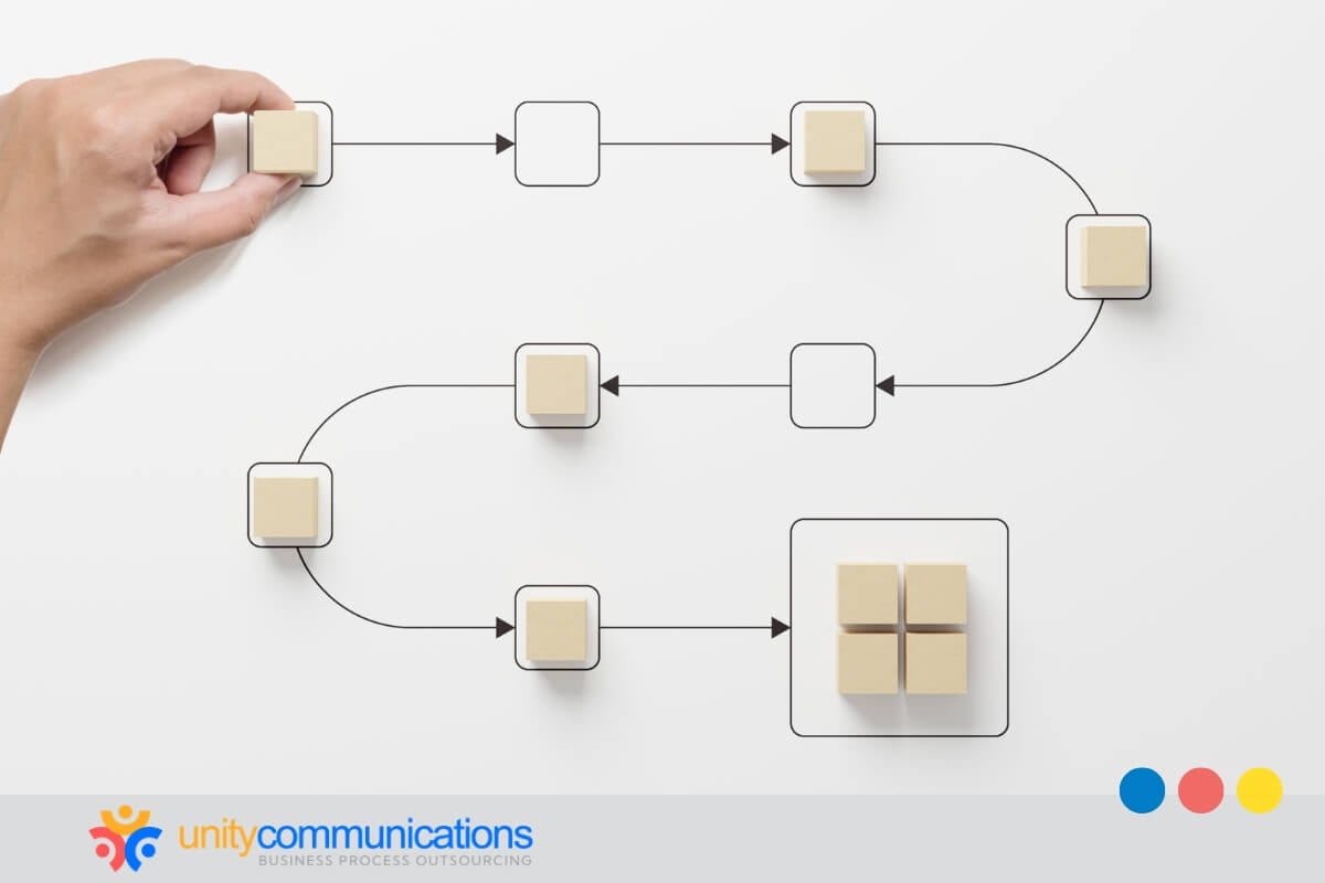 AI IVR lowers average handle time and unnecessary transfers, improving retention