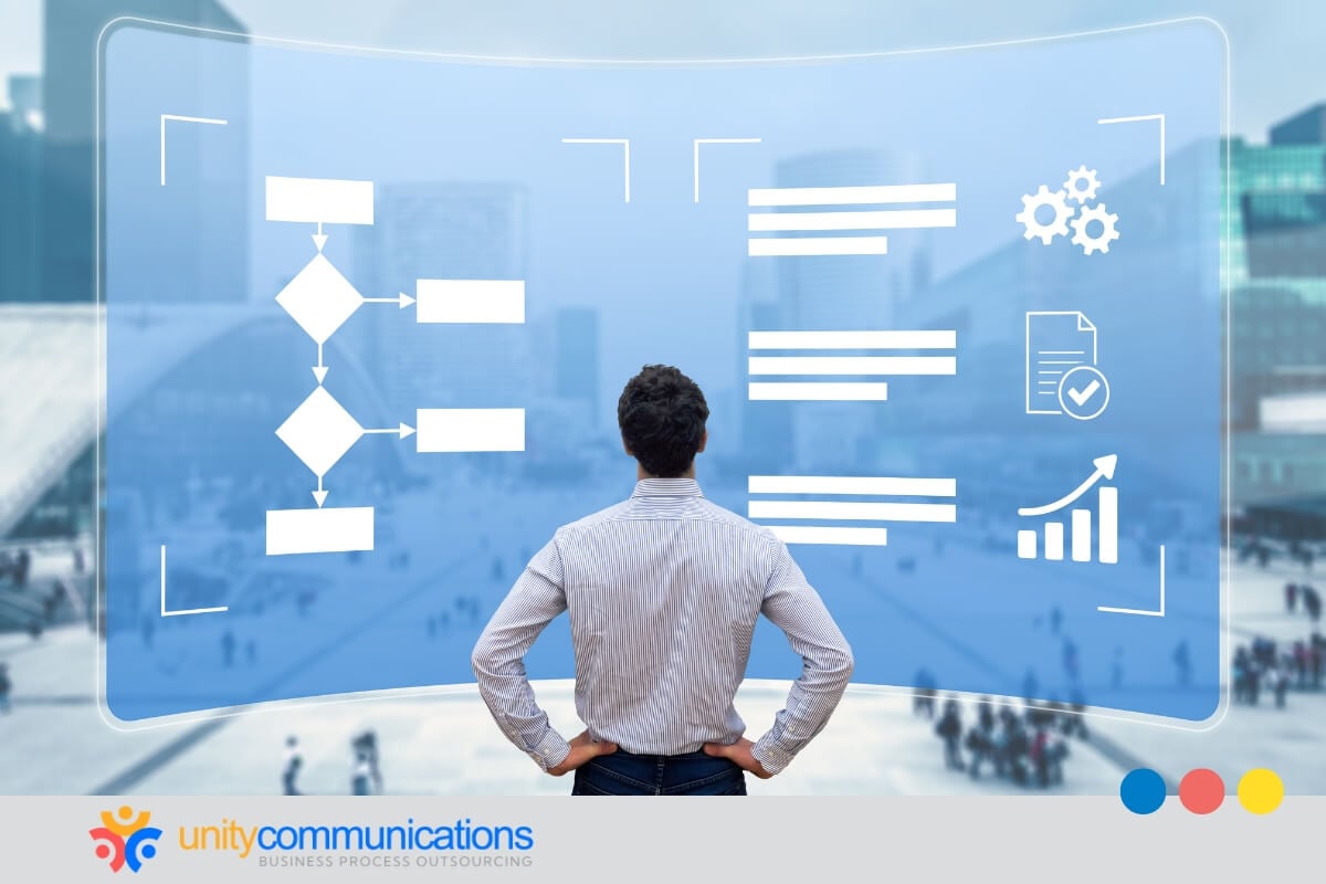 Integration into core business workflows and operations