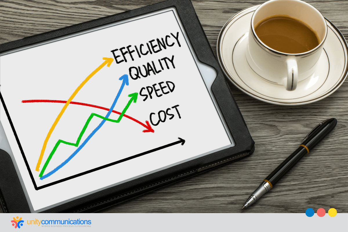 What does IT support outsourcing ROI actually include