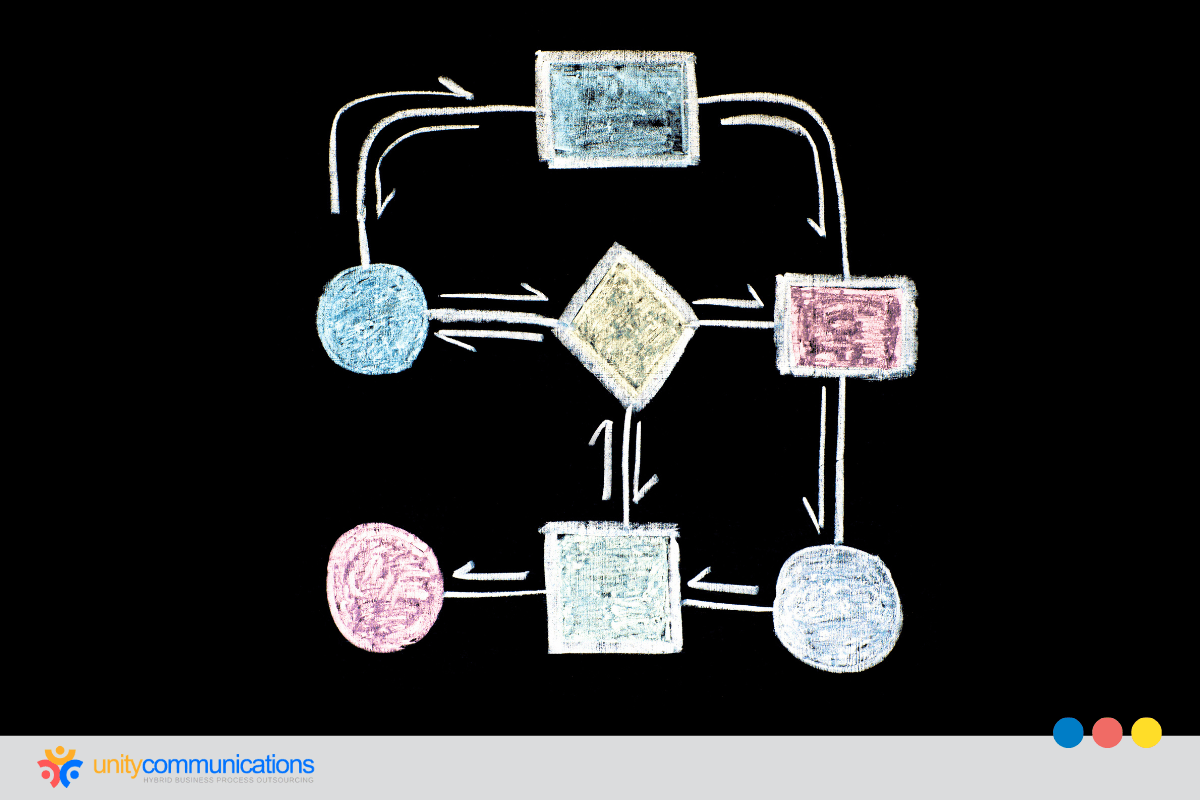 Why are MSP operating models vulnerable to misclassification